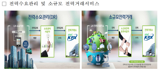 전력수요관리 및 소규모 전력거래서비스 개요. <LH 제공>